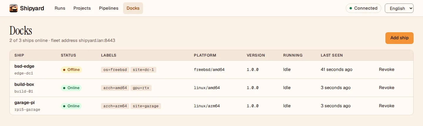 Docks view listing three ships with status, labels, platform, version and last contact